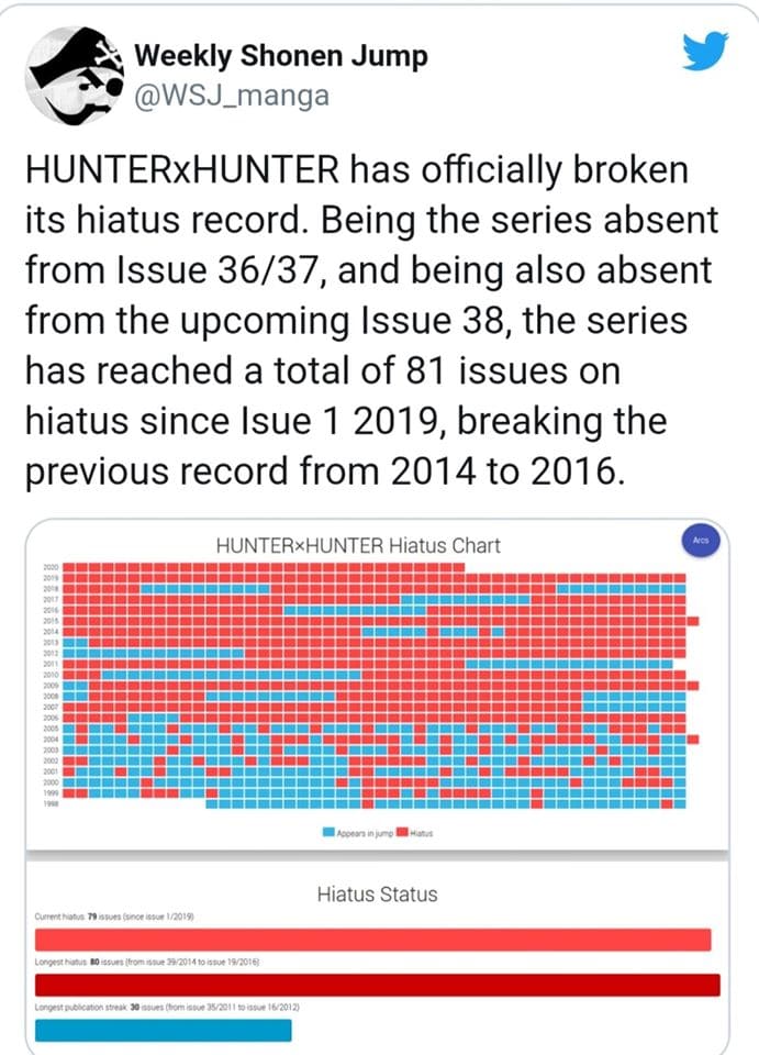 Hunter X Hunter Chapter 391 Release