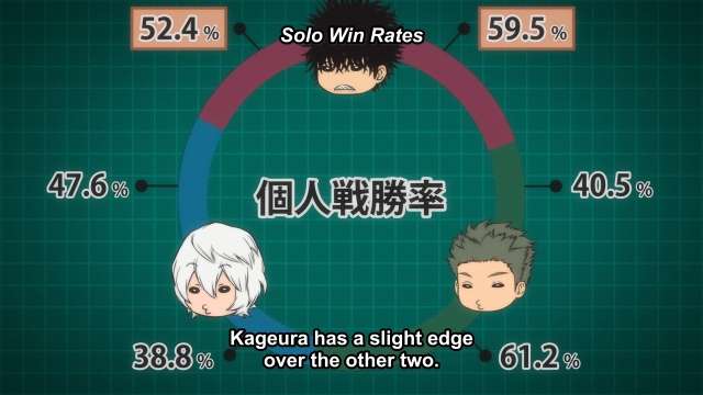 kage vs hyusa and kuga world trigger