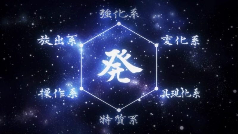 HxH: Togashi’s Nen Charts – Nen Typing, Proficiency, and Explanation!